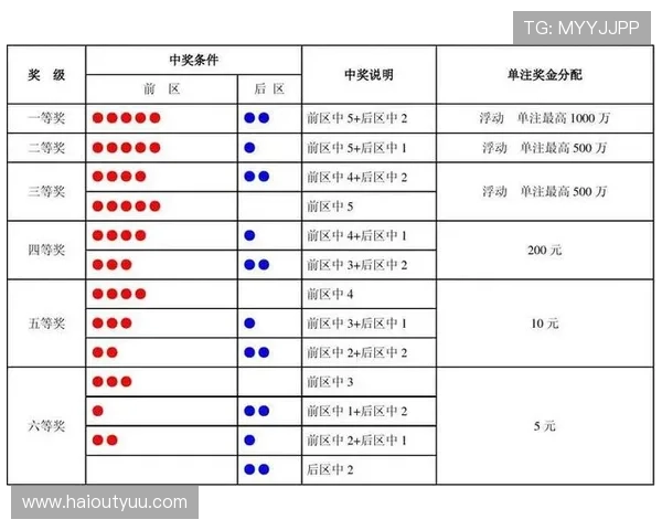 大乐透最新开奖结果公布:福彩开奖号码完整查询