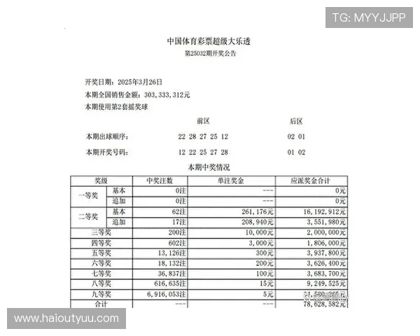 超级大乐透第27期开奖结果震撼揭晓